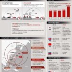 [그래픽] 일본 국가안전보장전략 등 3대 안보 문서 개정 주요 내용