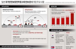 일본 국가안전보장전략 등 3대 안보 문서 개정 주요 내용