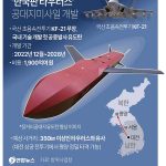 [그래픽] ‘한국판 타우러스’ 공대지미사일 개발