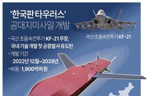 ‘한국판 타우러스’ 공대지미사일 개발