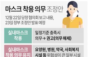 한국, 실내마스크 당분간은 계속…확진 등 기준 충족시 ‘권고’로