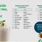 싱가포르 그랩 “가장 많이 검색한 음식 3위는 한식”