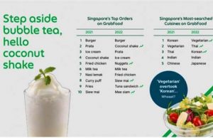 싱가포르 그랩 “가장 많이 검색한 음식 3위는 한식”