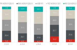 아동·청소년 10명중 4명 “한국, 살기좋은 나라”