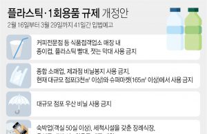 매일 수백 톤씩 버려지는 옷…’재활용 의무’ 타당성 검토