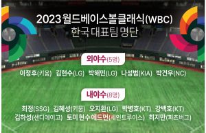 2023년 1월 첫 주 한국 주요 그래픽