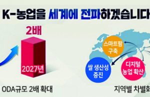 2027년까지 ODA 2배 확대 세계로 뻗는 K-농업