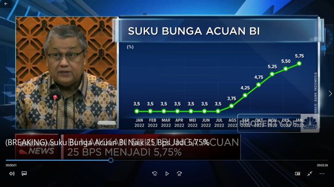 5.75% 기준금리 인상 Suku Bunga Acuan 발표 2023.1.19