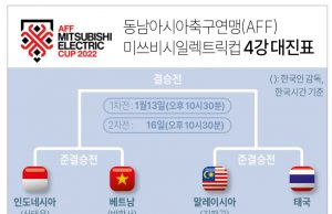 박항서 라스트댄스, 신태용이 끝낼까…내일 미쓰비시컵 4강 격돌