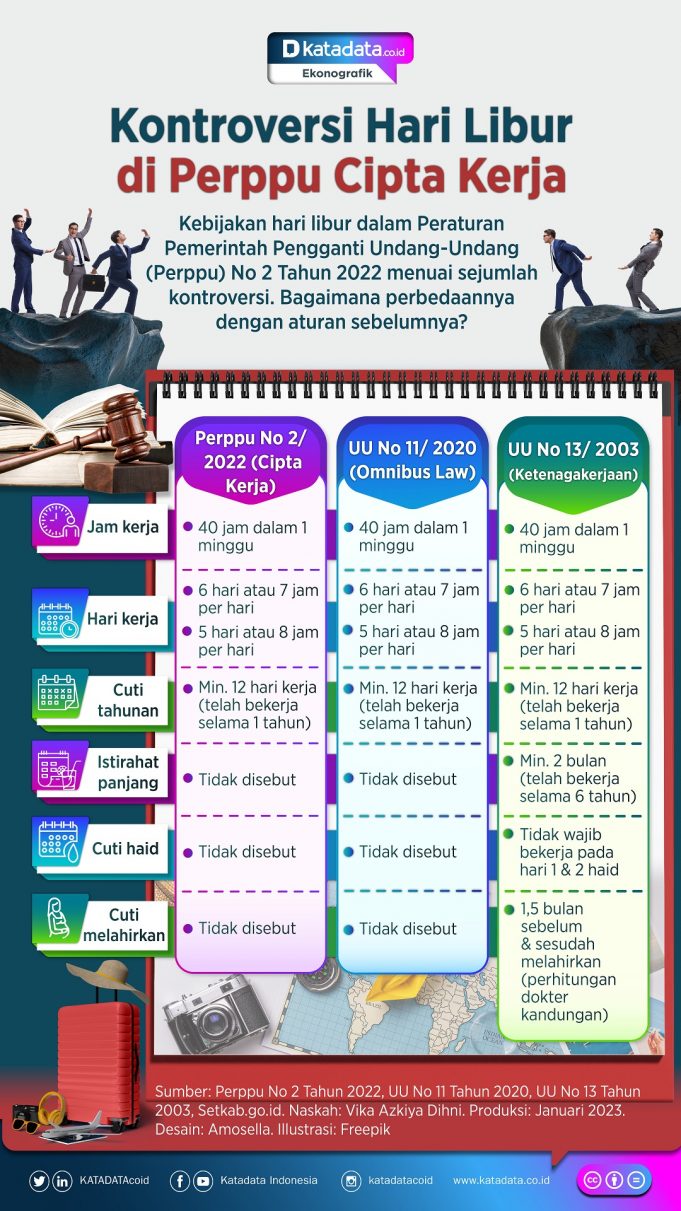 노동부, 헌법재판소 고용창출법 판결 후 새로운 노동법 제정 추진