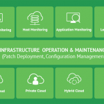 NH투자증권, 클라우드 서비스 기업 IPO 맡아