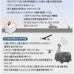 군 합동드론사령부 창설