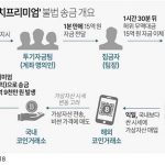 [그래픽] 가상자산 ‘김치프리미엄’ 불법 송금 개요