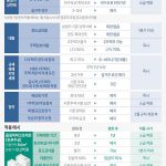 부동산 규제 및 청약 어떻게 달라지나