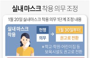 한국, 30일부터 실내마스크 드디어 벗는다…의무→권고로 조정