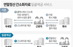 1월 셋째 주 한국 그래픽 뉴스