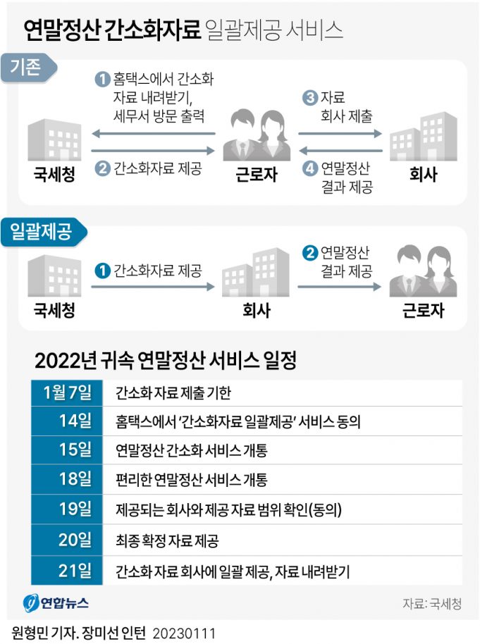 1월 셋째 주 한국 그래픽 뉴스
