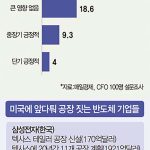 탈세계화·기술민족주의…활력 떨어진 내수 시장 등지고 동남아로