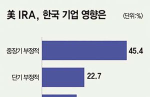 탈세계화·기술민족주의… 활력 떨어진 내수 시장 등지고 동남아로