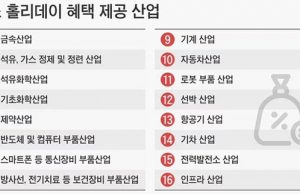 “印尼 당국, 규제·세금 줄여 해외자본 유치, 400억 넘는 투자는 20년간 법인세 면제”