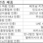 할랄 시장 잡아라