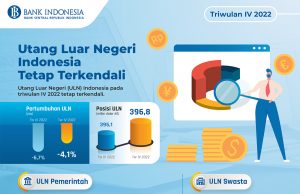 인도네시아 외채, 지난 10년 동안 57% 증가