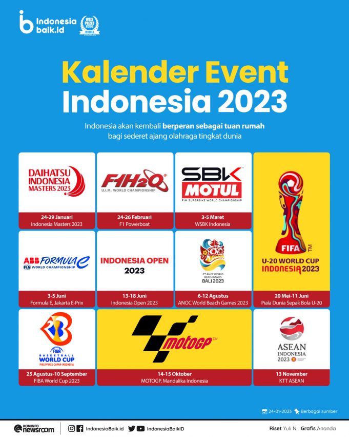 2023년 인도네시아 국제 이벤트 캐린더
