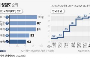 주간 그래픽 세계 뉴스 보기(2월 둘째 주)