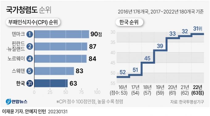 주간 그래픽 세계 뉴스 보기(2월 둘째 주)