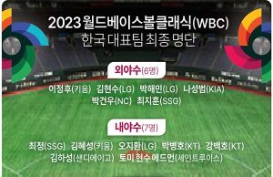 2023 월드베이스볼클래식(WBC) 한국 대표팀 최종 명단