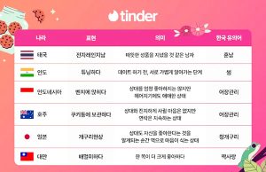 ‘어장관리’, 인니선 ‘벤치에 앉히다’ 대만에서 ‘짝사랑’ 표현은?