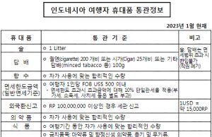 인도네시아 여행자 휴대품 통관정보