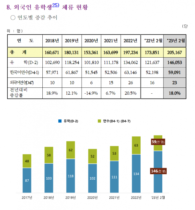 인력난 고령화에 외국인 유학생도 일하게 한다