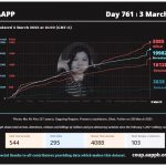 2023년 3월 3일 정치범 지원협회 집계