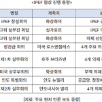 23년 2월 IPEF 특별 협상 라운드