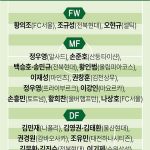 3월A매치클리스만호선수명단