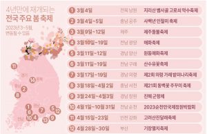 한국 “7일 격리 전환·마스크 전면 해제 논의”