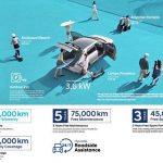 IONIQ5-인도네시아-681×446