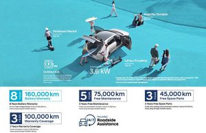 Luhut 장관, 4월 1일 전기차 인센티브 발표 예고