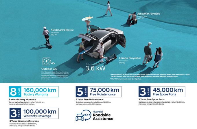 Luhut 장관, 4월 1일 전기차 인센티브 발표 예고