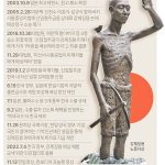 [그래픽] 일제 강제징용 손해배상 청구부터 공식해법 발표까지