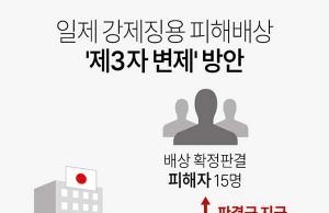 일제 강제징용 피해배상 ‘제3자 변제’ 방안