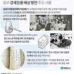 [그래픽] 정부 강제징용 배상 방안 주요 내용