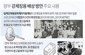 정부 강제징용 배상 방안 주요 내용