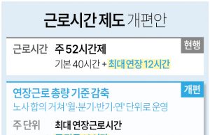 한국 “유연근무제 활용해보니…시차출퇴근·선택근무 ‘더 생산적'”