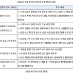 높아지는 비관세 장벽