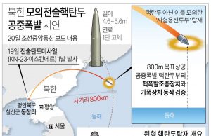 北, 어제 핵공중폭발 시범사격…전술핵탄두 전격 공개
