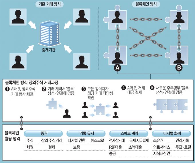 2025년 디지털 잠재력 2,228조 루피아 도달… 동남아 최대시장