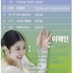 피겨 세계선수권 여자 싱글 은메달 이해인