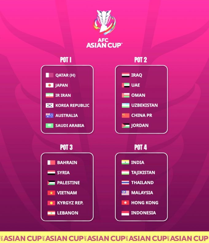 한국 축구, 2023 아시안컵 조추첨 ‘1번 포트’ 편성